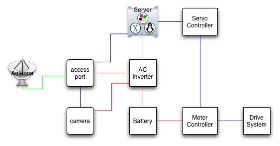 System Diagram